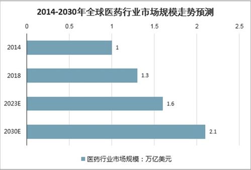 2021-2027年中國衛生材料及醫藥用品制造市場研究與投資分析報告