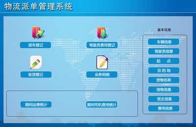 物流派單管理系統(tǒng) 宏達軟件引領智能配送新篇章